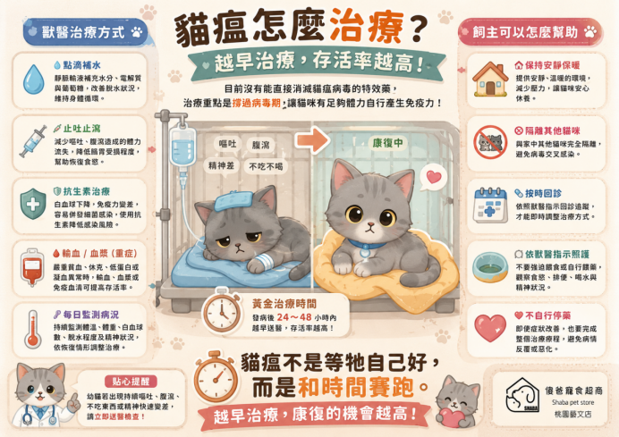 貓瘟