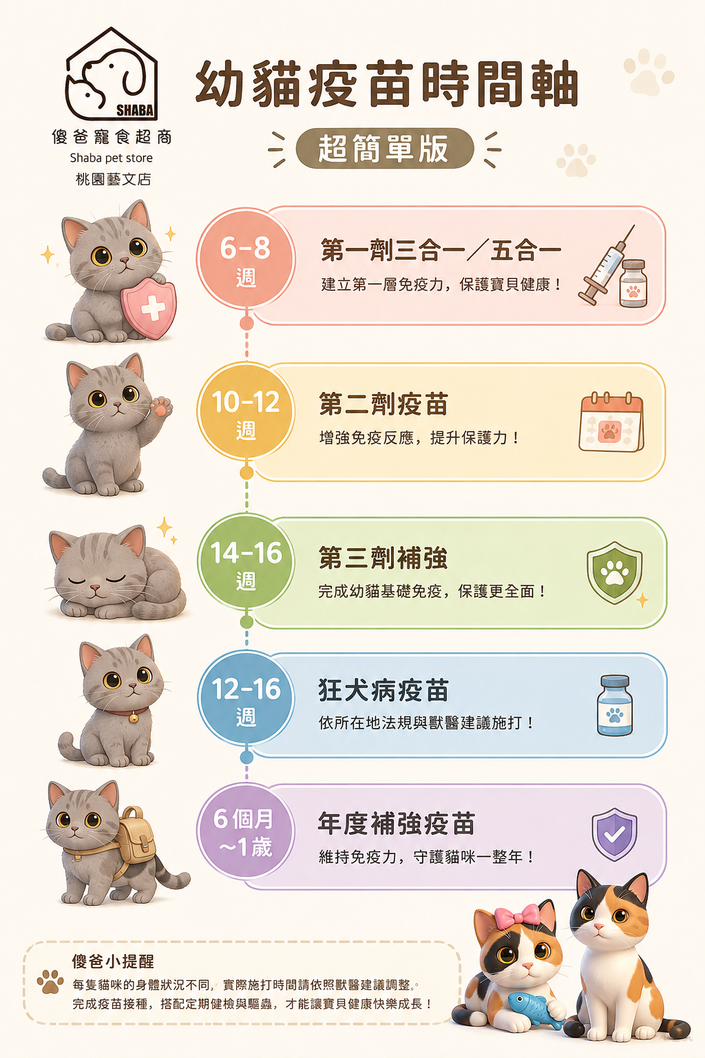 貓咪疫苗